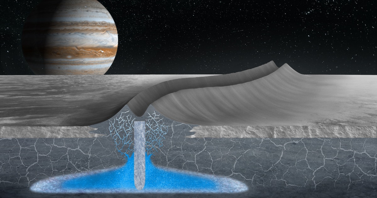 Europa’s crust may be riddled with pockets of water — which could reveal if there’s life deeper down
